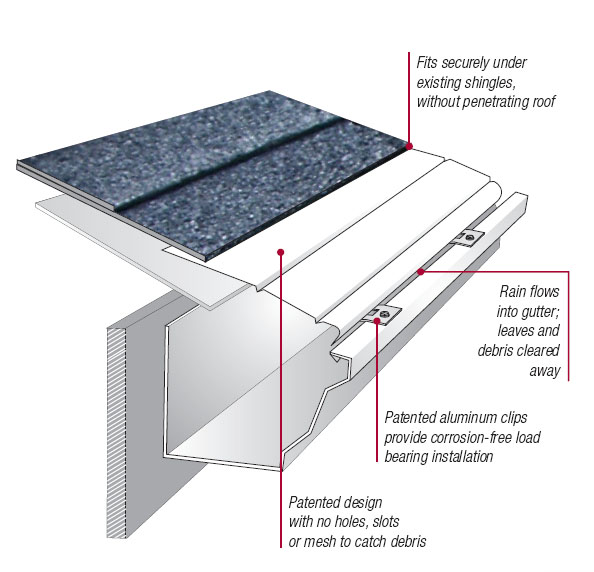 how does gutter helmet work?